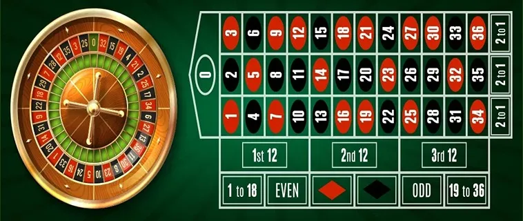 Cách Tham Gia Roulette Tại V7BET: Bí Quyết Chiến Thắng 2 Cách Tham Gia Roulette Tại V7BET: Bí Quyết Chiến Thắng